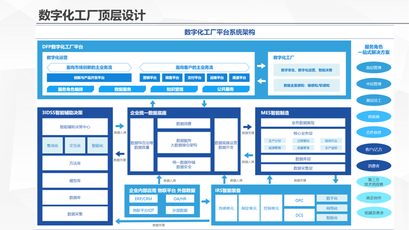 系统集成：构建信息化大厦的新引擎