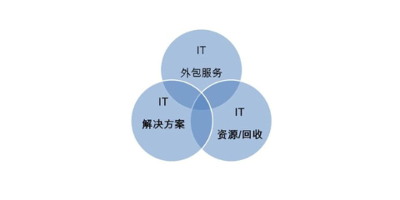 微信小程序定制：轻量级应用的新潮流