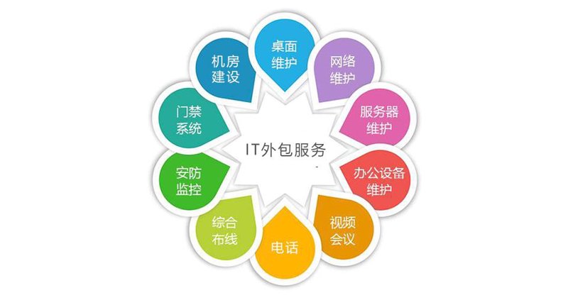 北京建站引领城市科技蝶变